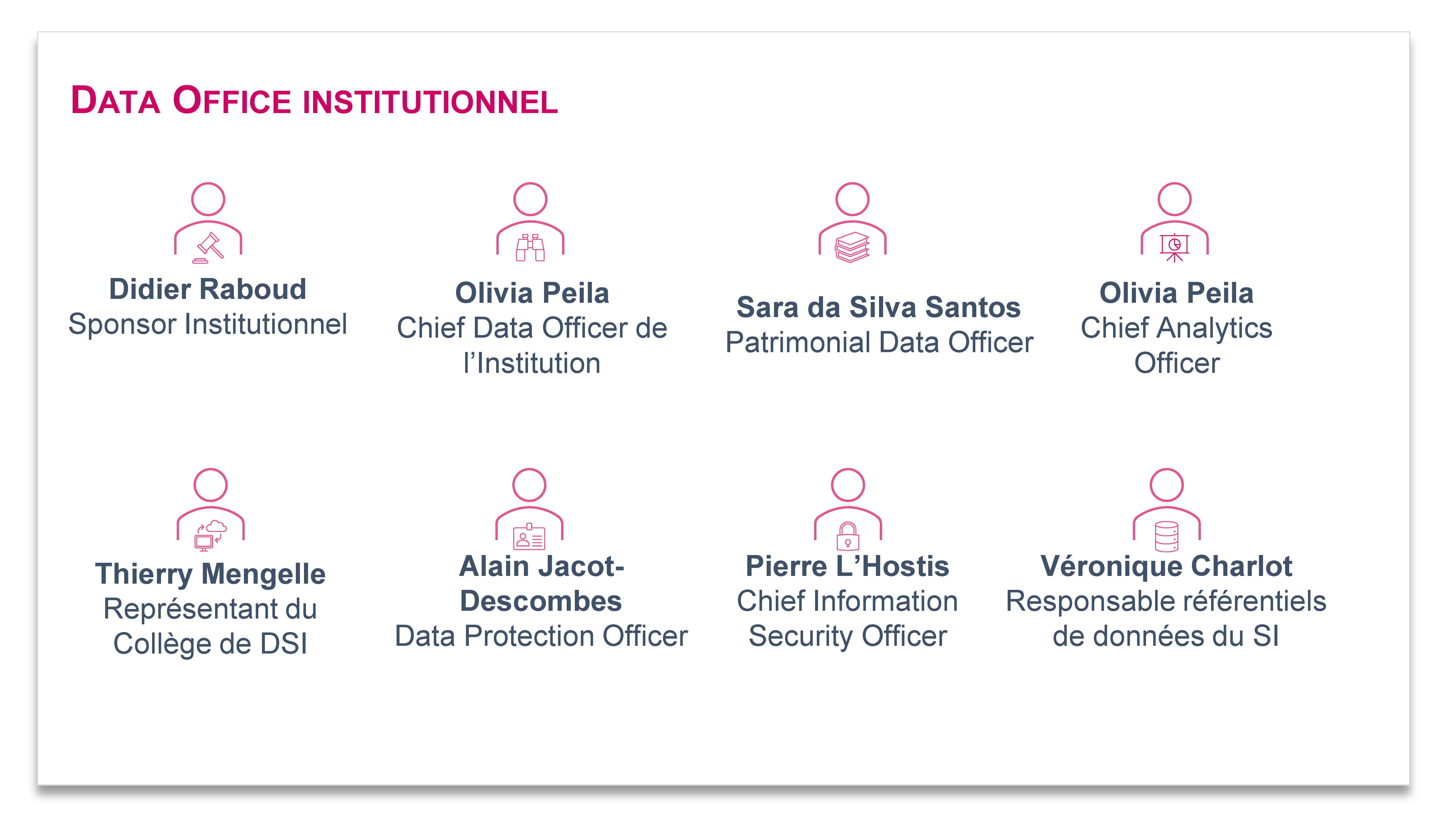 0.2_Organigramme - Version nov.2025 simple.png